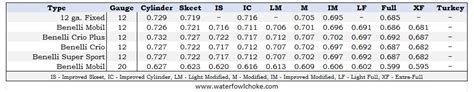 Benelli Crio Choke Chart
