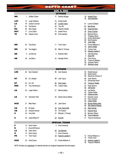 Bengals Roster Depth Chart
