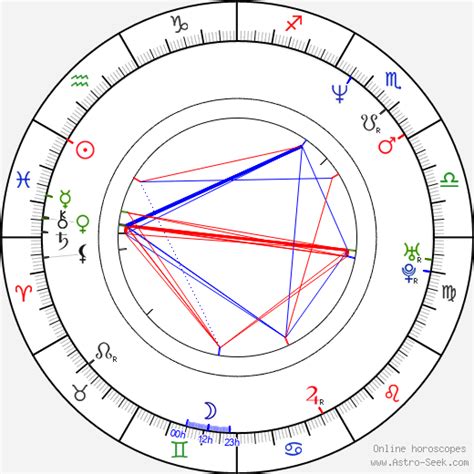 Benicio Del Toro Birth Chart