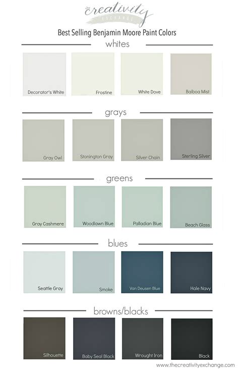 Benjamin Moore Paint Colors Chart