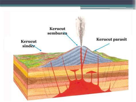 Bentang alam vulkanik