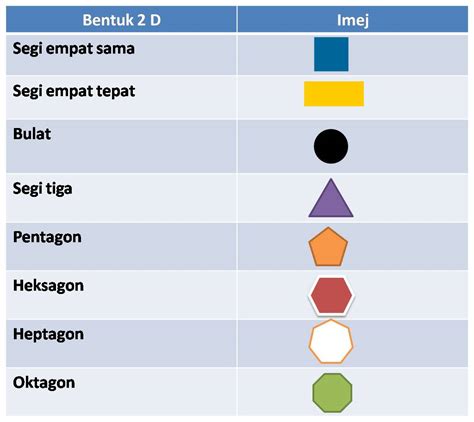 Bentuk 2 Dimensi