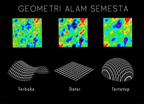 Bentuk Alam Semesta