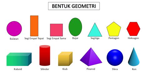 Bentuk Geometri: Teratur dan Terukur