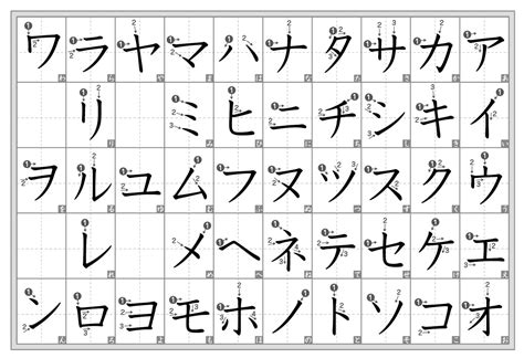 Bentuk Katakana