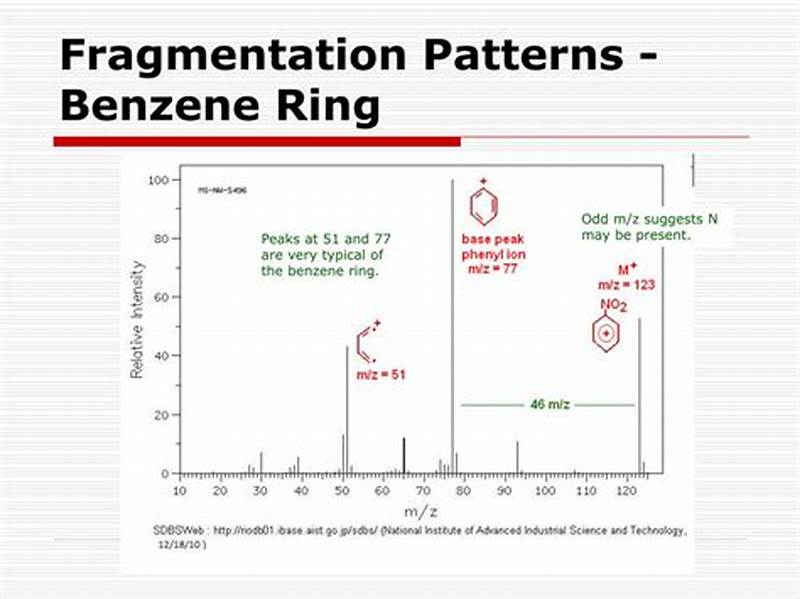 Benzene Fragmentation Pattern