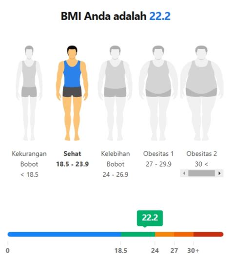Berat Badan dan HDL