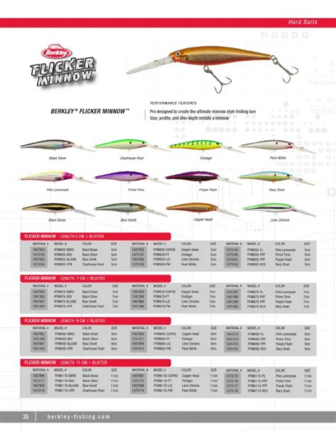 Berkley Flicker Shad Depth Chart