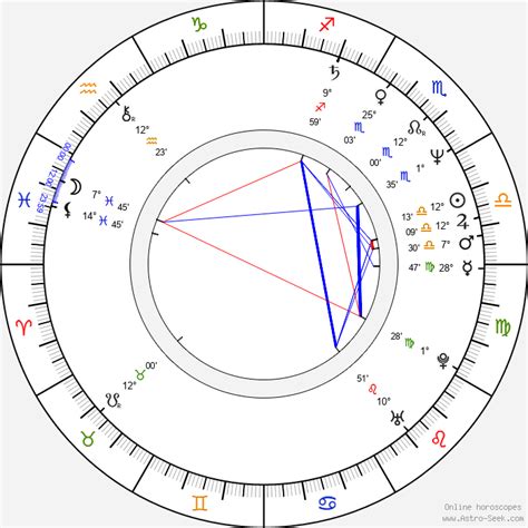 Bernie Mac Birth Chart
