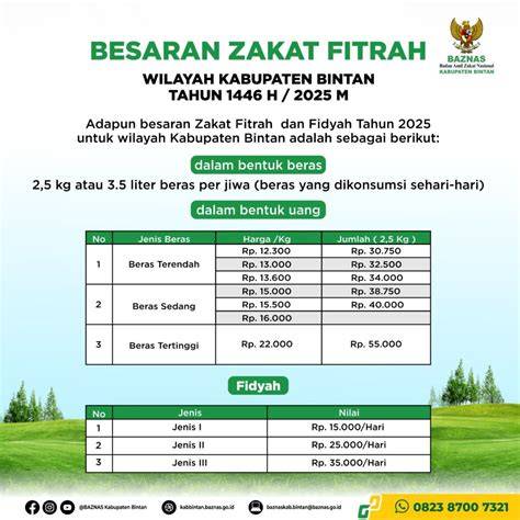 Besaran Zakat Fitrah