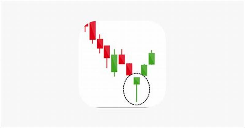 Best Apps To Learn Candlestick Pattern