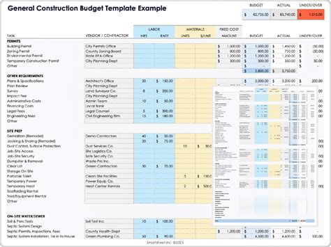 Best Budget Template For Construction Projects