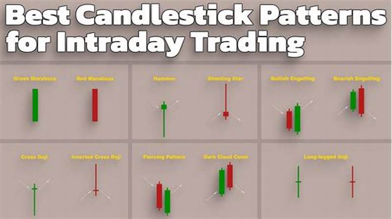 Best Candlestick Pattern For Intraday