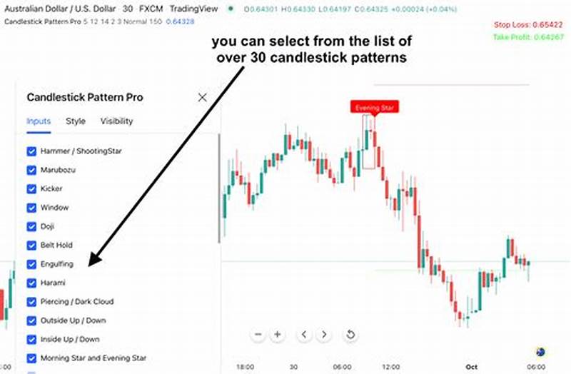 Best Candlestick Pattern Indicator Tradingview