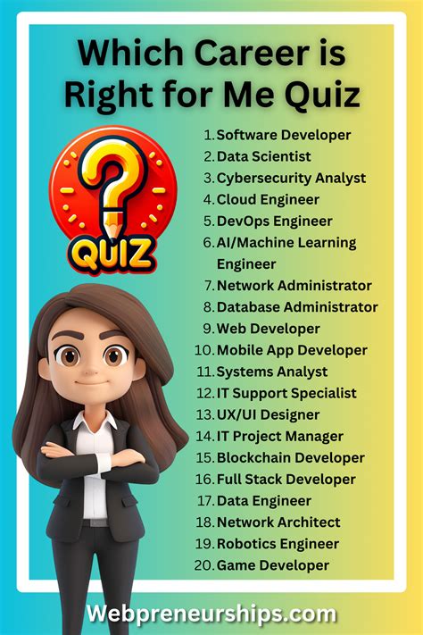Best Career For Me Quiz