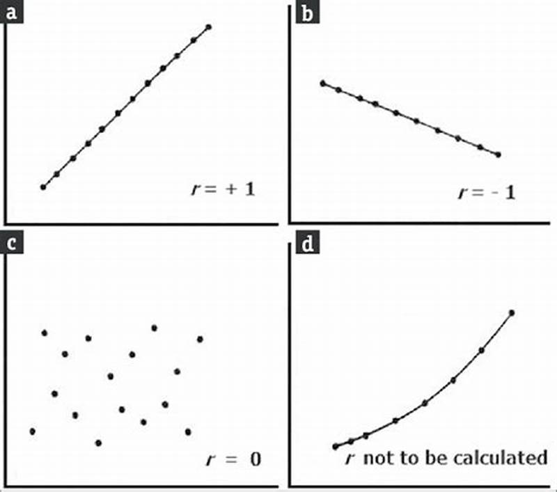 Best Chart For Two Numeric Variables