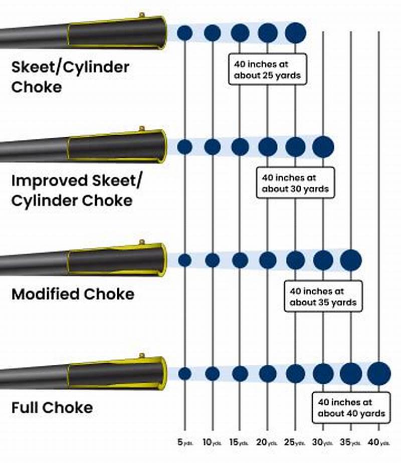 Best Choke Pattern For Duck Hunting