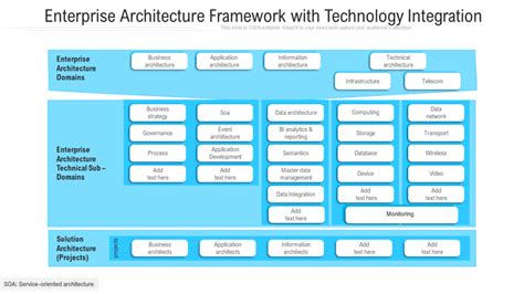 Best Framework Templates For Enterprise Architecture Rfps