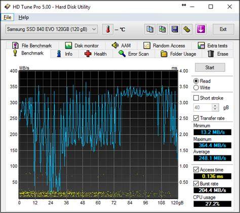 Best Hard Drive Diagnostic Tools