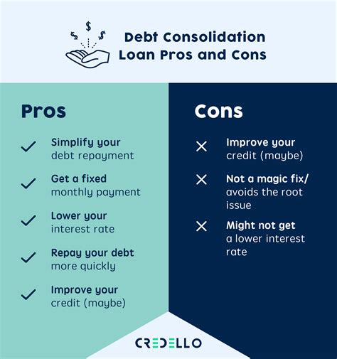 Best Loan Options for Consolidating Multiple Debts