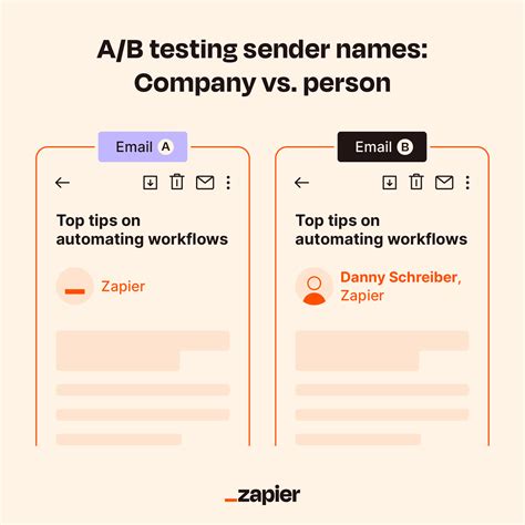 Best Platforms For Testing Email Templates Across Clients.