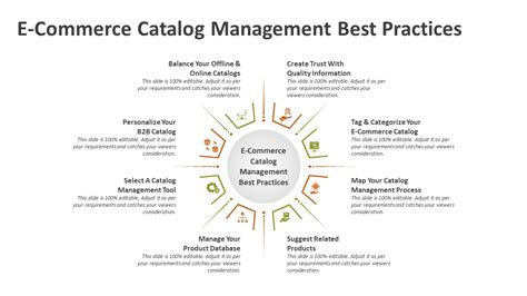 Best Practices For Catalog Management In E Commerce