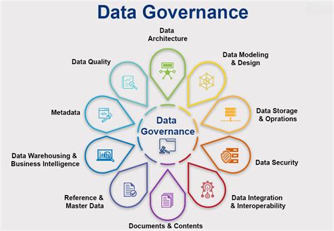 Best Rated Data Catalog In Data Governance Industry