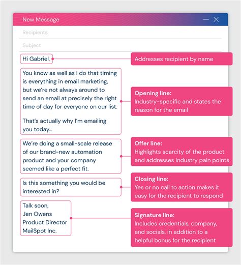Best Sales Email Template