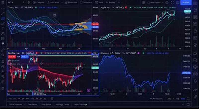 Best Stock Chart Program