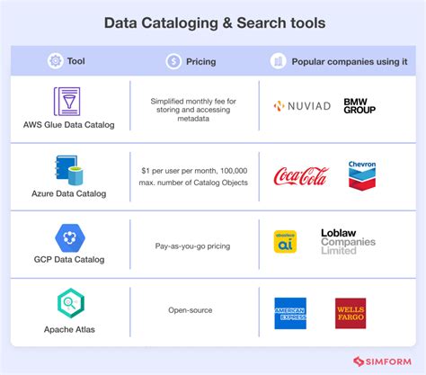 Best Tools For Data Cataloging With Metadata