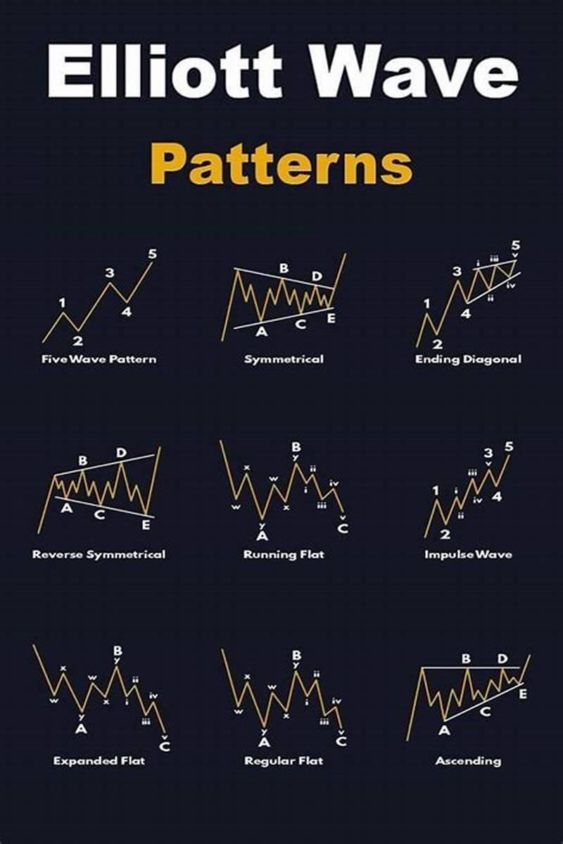 Best Wave Pattern