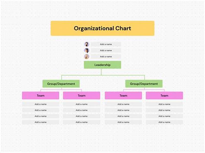 Best Way To Create Org Chart
