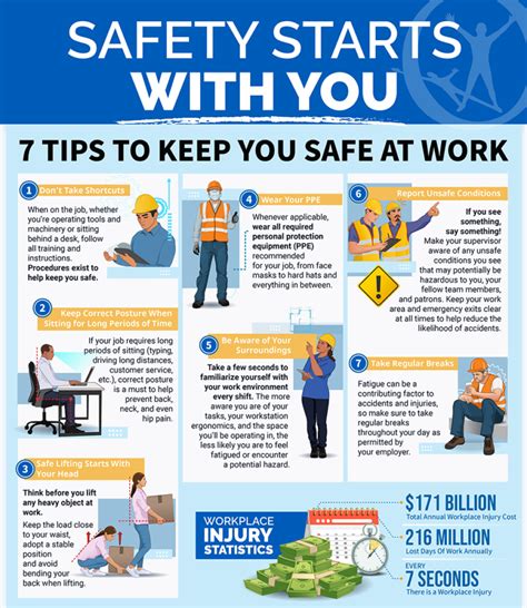 Best practices for workplace safety