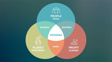 Beyond the Bottom Line: How Corporate Responsibility Shapes Modern Business