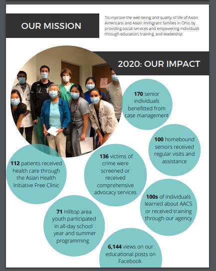 Beyond the Donation: Understanding the Impact of a Non-Profit Organization is