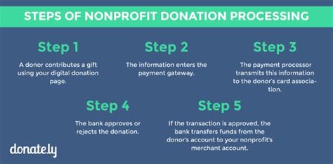 Beyond the Donation Box: Understanding What a Non-Profit Organization Is and Does