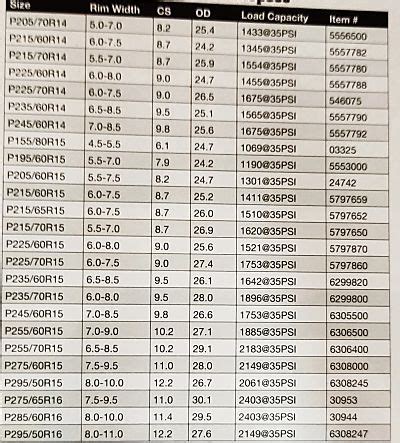Bf Goodrich Tire Diameter Chart