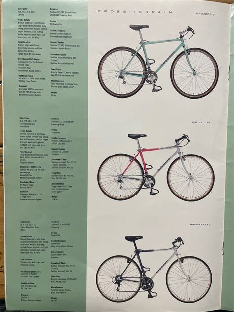 Bianchi Bike Catalog