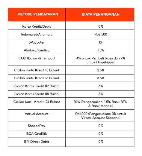 Biaya Administrasi (Administration Fee)