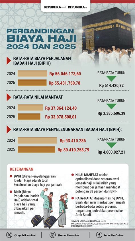 Biaya Haji