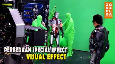 Biaya VFX dalam Film
