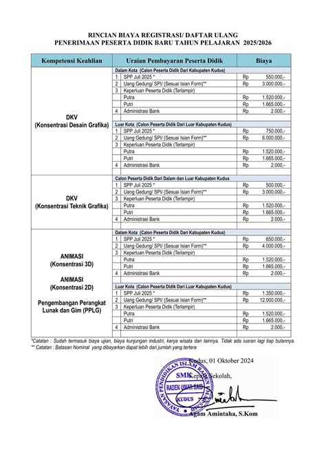Biaya pendidikan