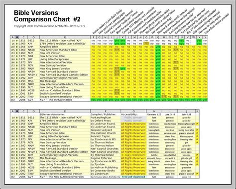 Bible Accuracy Chart