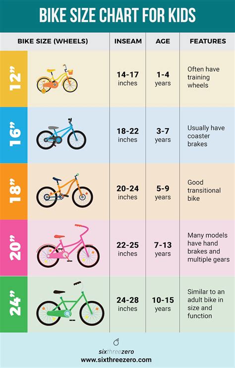 Bicycle Size Chart Kids