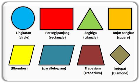 Bidang: Area Dua Dimensi