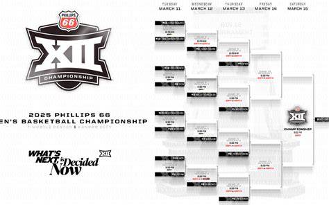 Big 12 Basketball Tournament 2017 Printable Bracket