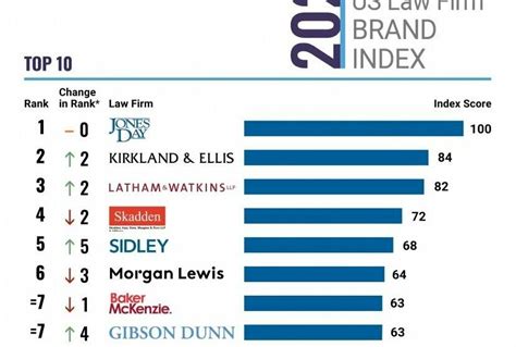 The Legal Titans: A Comprehensive Overview of the Biggest Law Firms in the World