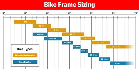 Bike Frame Sizing Chart