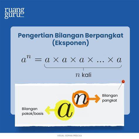 Bilangan Berpangkat