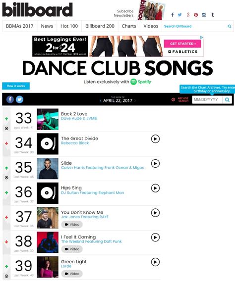 Billboard Dance Chart 2012